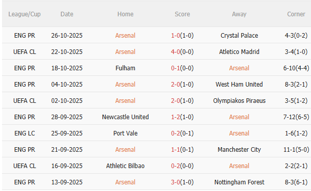 Nhận định Arsenal vs Brighton (2h45 ngày 3010) Chiều sâu của Pháo thủ 3