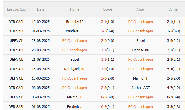 Nhận định Copenhagen vs Leverkusen (23h45 ngày 189) Chờ đội khách vượt khó 3