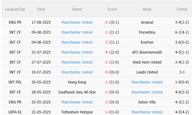 Fulham vs MU.