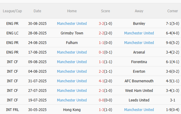 Man City vs MU