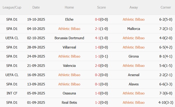 Nhận định Athletic Bilbao vs Qarabag (23h45 ngày 2210) Thắng lợi đầu tiên 3