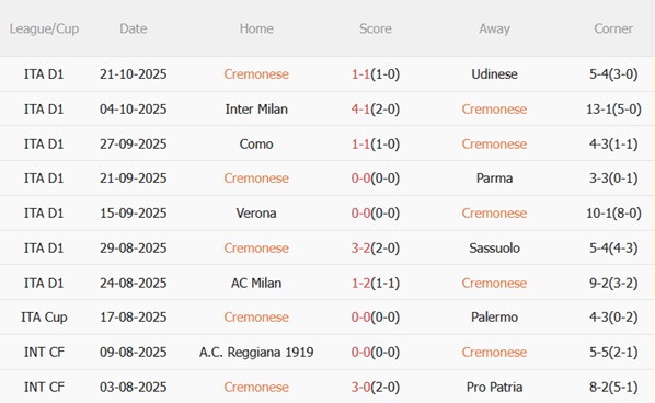 Nhận định Cremonese vs Atalanta (01h45 ngày 2610) Thử thách ở pháo đài Zini 4