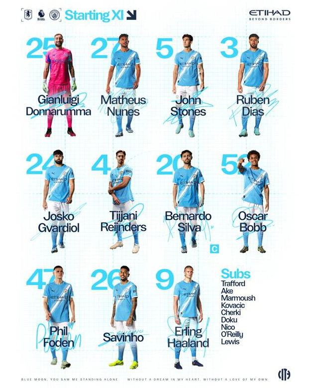 Haaland tịt ngòi, Man City thua năm thứ 3 liên tiếp tại Villa Park 1