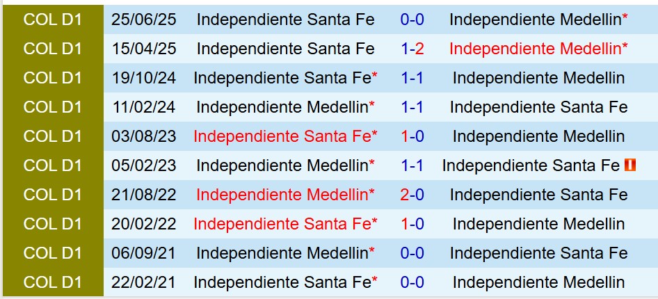Independiente Medellin vs Santa Fe