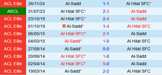 Al Hilal vs Al Sadd