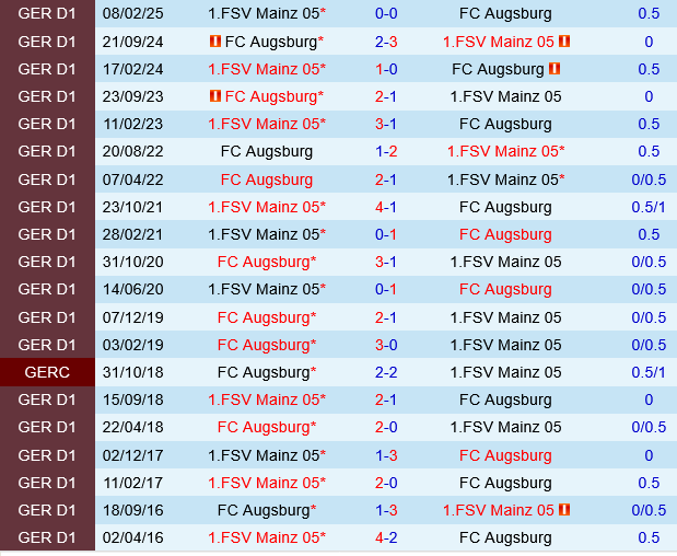 Augsburg vs Mainz
