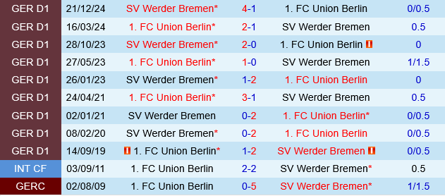 Union Berlin vs Bremen