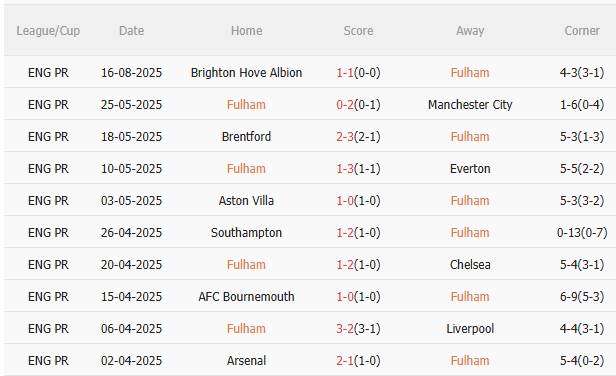 Fulham vs MU.