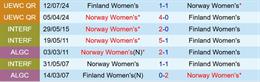 Nhận định Nữ Na Uy vs Nữ Phần Lan 23h00 ngày 6/7 (Euro 2025)