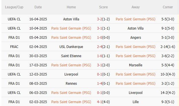 Phân tích, dự đoán trận đấu PSG vs Le Havre (22h00 ngày 194) 1